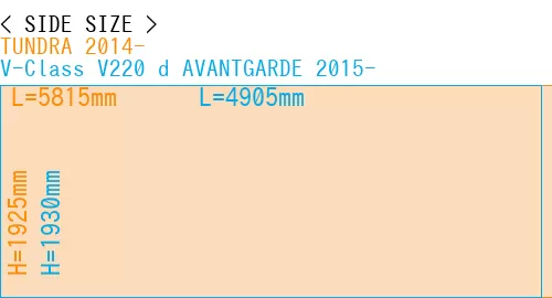 #TUNDRA 2014- + V-Class V220 d AVANTGARDE 2015-